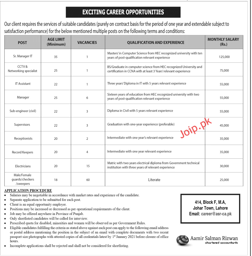 Careers Opportunities in Lahore
