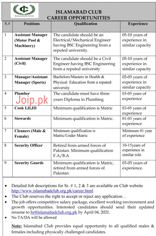 Islamabad Club Jobs 2021 for Manager