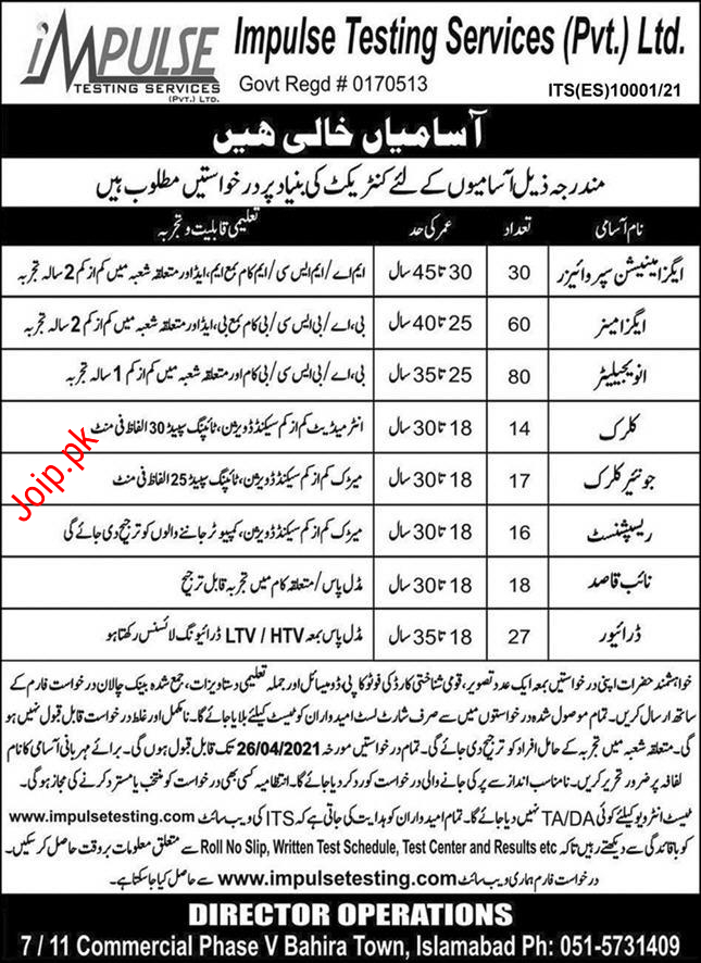 Jobs in Islamabad 2021 Pakistan Latest Advertisement (262+ Vacancies)
