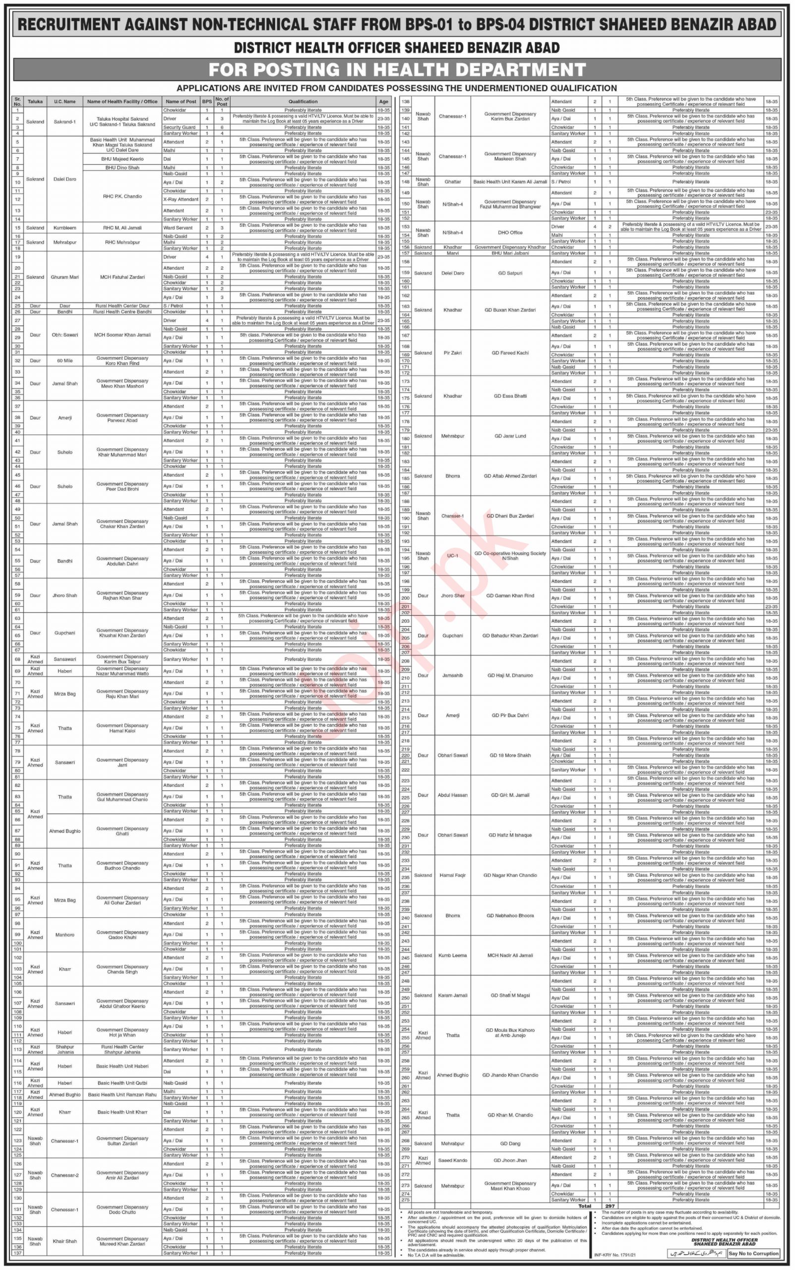 Health Department Jobs 2021 in May