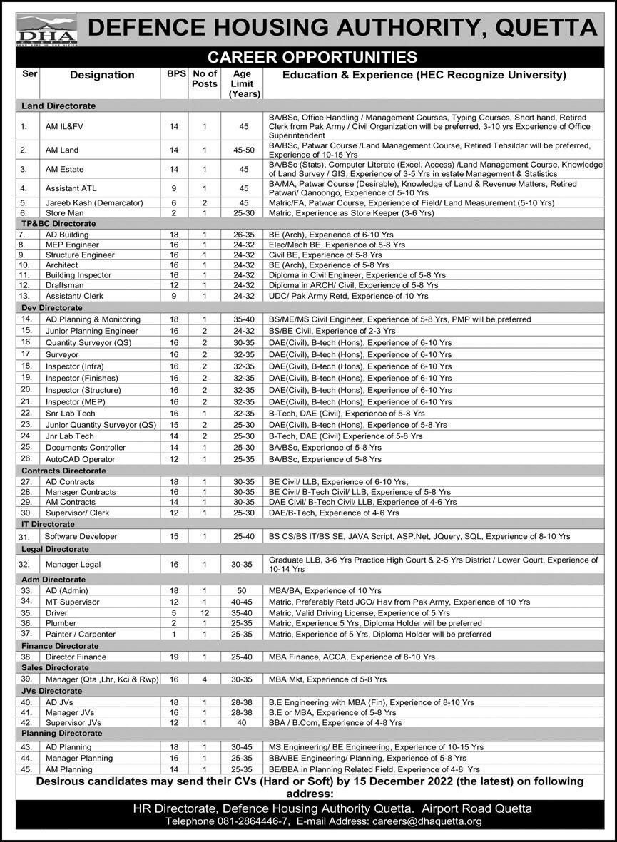 DHA Jobs