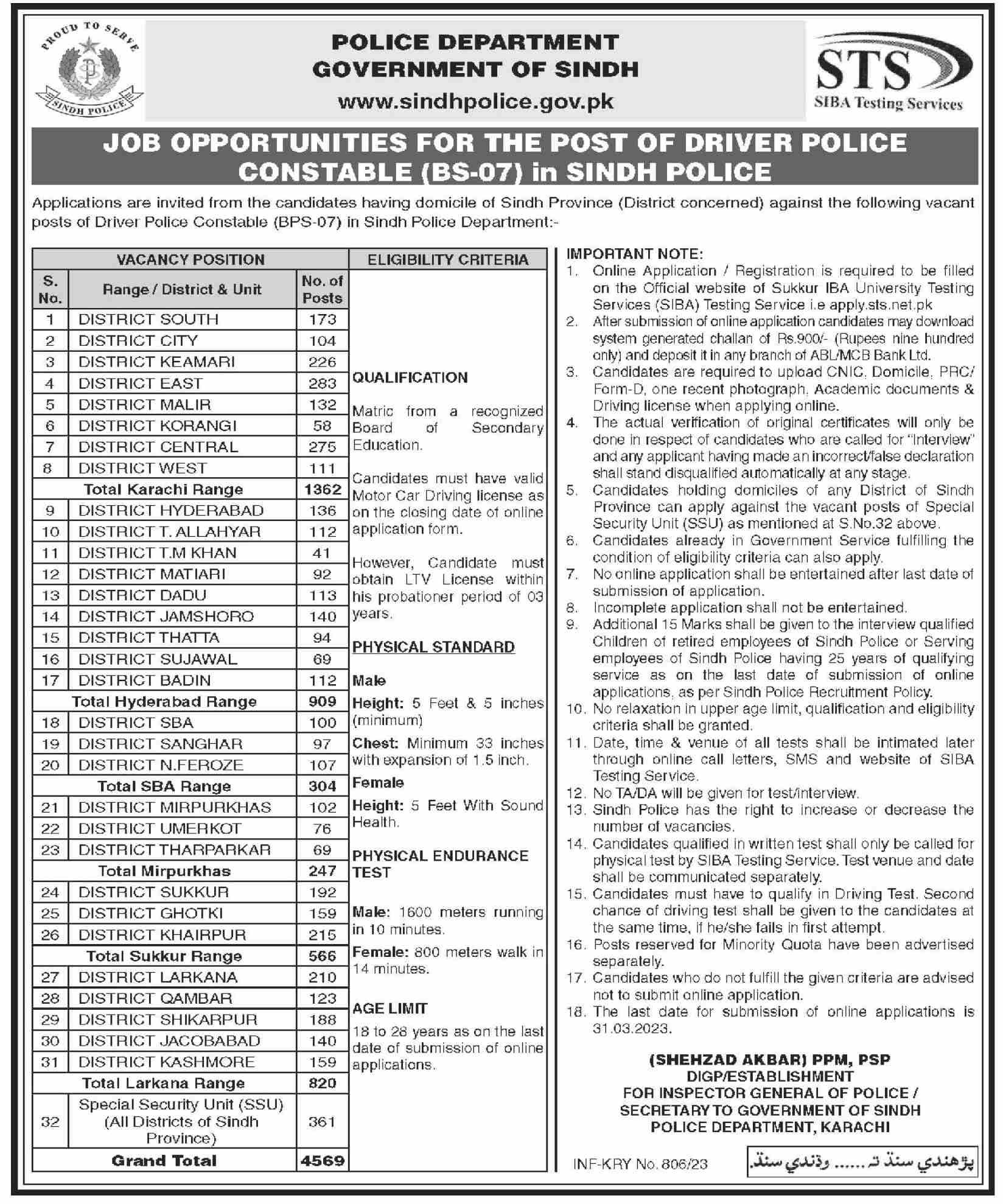 Sindh Police Jobs 2023 Advertisements for Recruitment